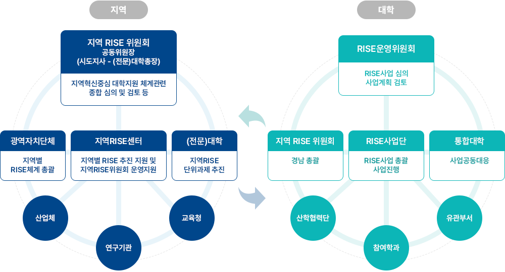 대외협력이미지